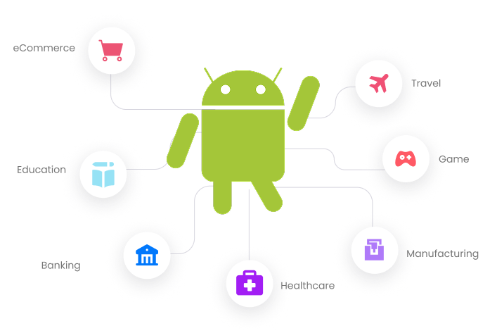 Custom app development across various industries