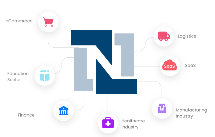 Diagram showing a central logo surrounded by icons and text for different business sectors, including eCommerce, Finance, and Healthcare